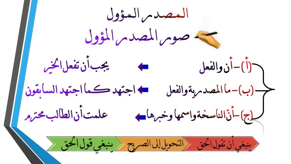 اعراب المصدر المؤول