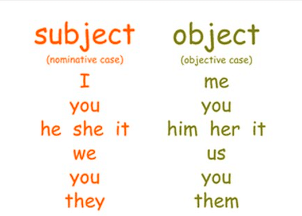 جمل فيها فعل وفاعل ومفعول به بالانجليزي