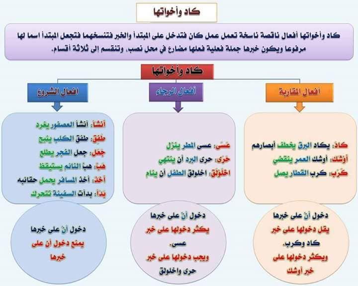 أمثلة على أفعال الشروع