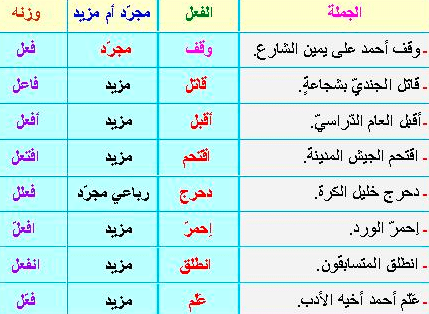 جملة فيها دحرج