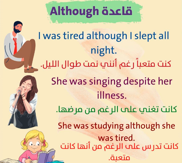 جمل فيها بالرغم من