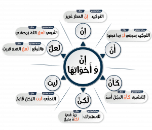 جمل ب ان