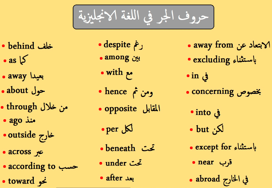 جمل فيها حروف جر بالانجليزي