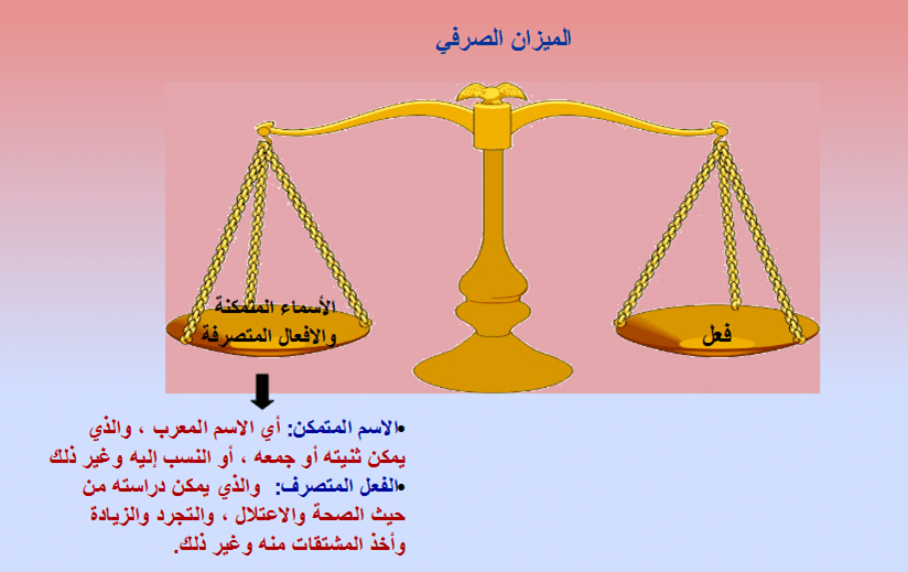 شرح الميزان الصرفي