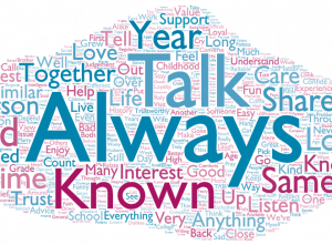 جمل بالانجليزية فيها always
