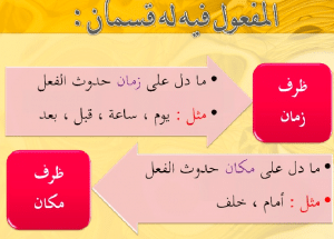 جمل فيها بعد