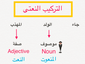اوراق عمل التركيب النعتي