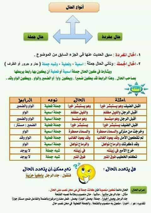 لوحات قواعد اللغة العربية2