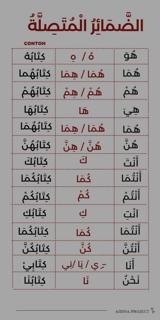 لوحات قواعد اللغة العربية3