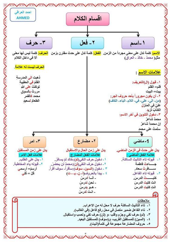 صور قَواعد اللغة العربية1
