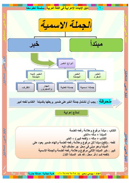 صور قَواعد اللغة العربية2