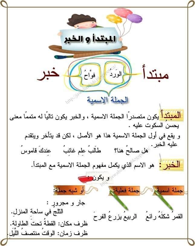 صور قَواعد اللغة العربية3