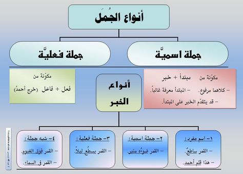 صور قَواعد اللغة العربية4