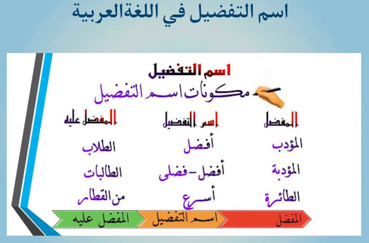 جمل فيها صيغة التفضيل
