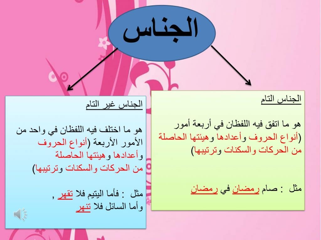 جمل فيها سجع وجناس