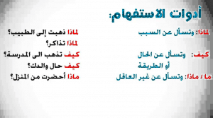 جمل فيها متى