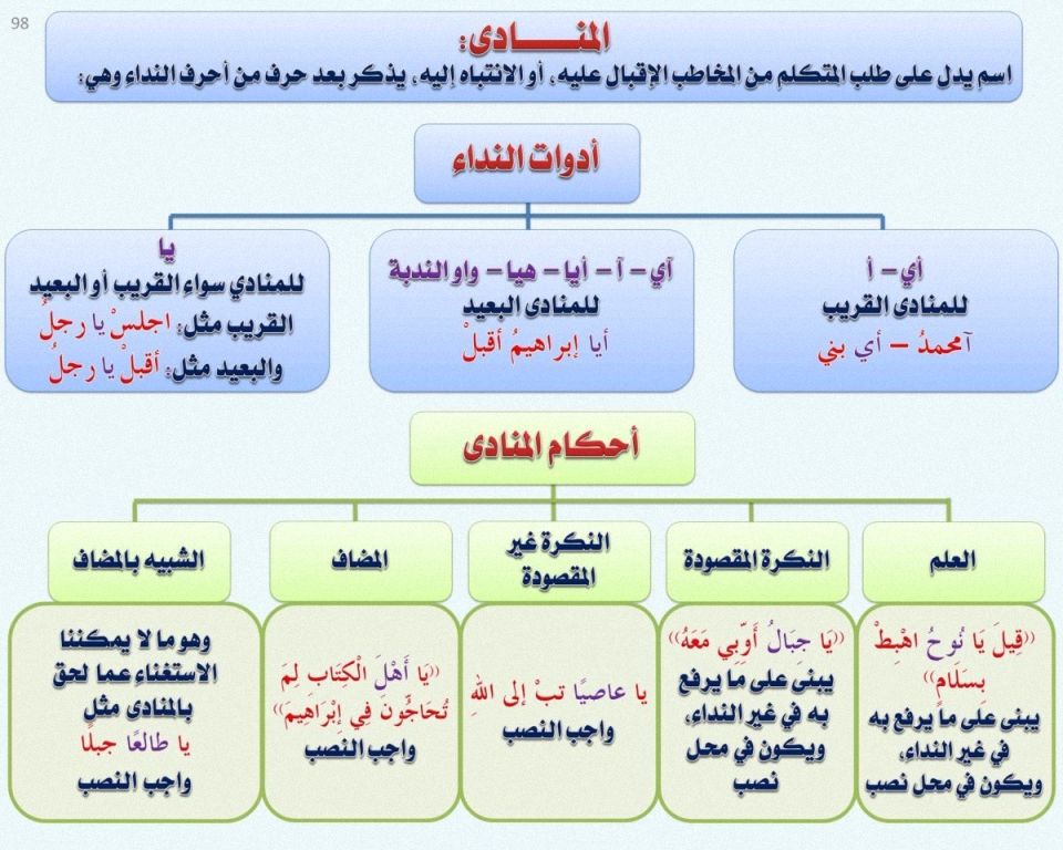 جمل فيها يا