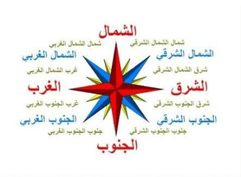 جمل فيها شرق غرب شمال جنوب