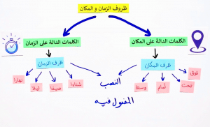 جمل فيها وراء