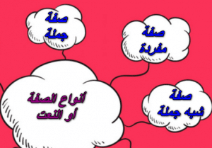 جمل فيها صفة
