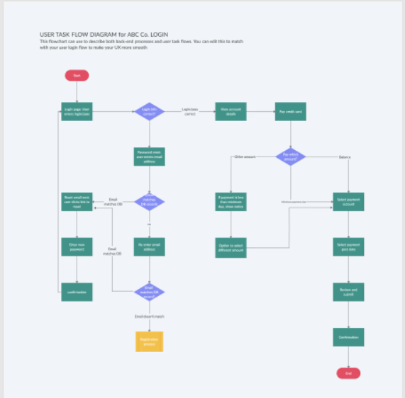 5 User Analysis Tools