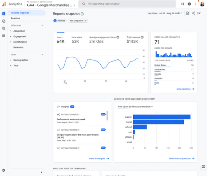 6 User Analysis Tools