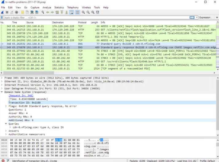 The most popular tracking and spying tools on information sent via 
 3 the network
