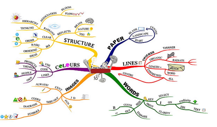 7 is a strategy that stimulates 
 2 creative thinking. You can't spare it