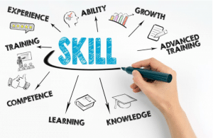 The most important skills needed for work that you need to develop to be an icon in your résumé