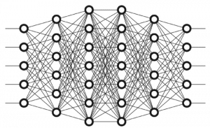 Deep Learning in Artificial Intelligence - All You Need To Know