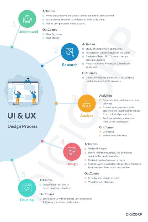 2 User experience design