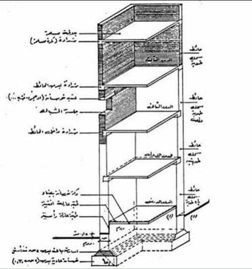 بحث عن الحوائط الحاملة