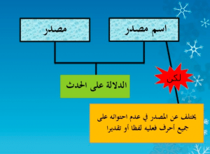 الفرق بين المصدر واسم المصدر