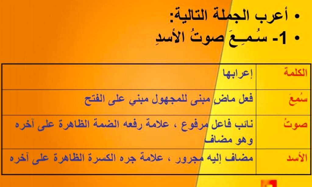 إعراب الفعل المبني للمجهول