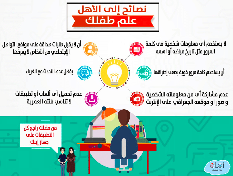 صور عن الاستخدام الآمن للانترنت 4