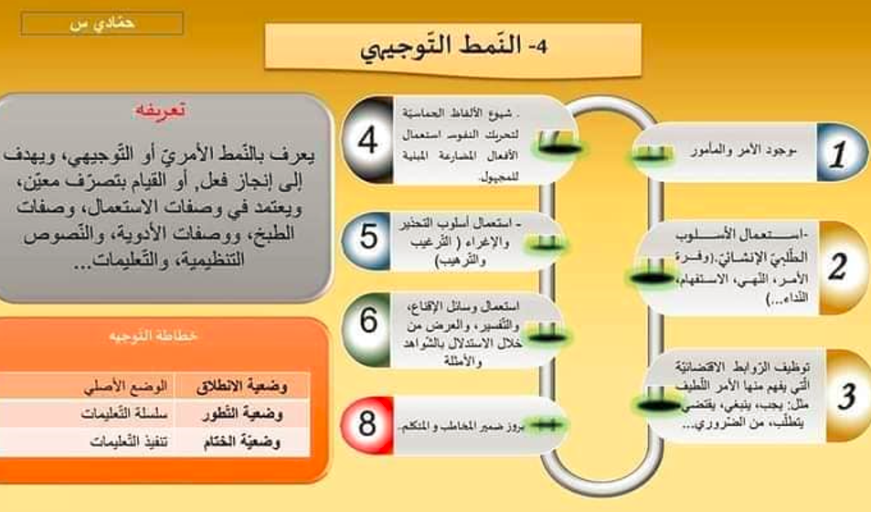 مؤشرات النمط التوجيهي