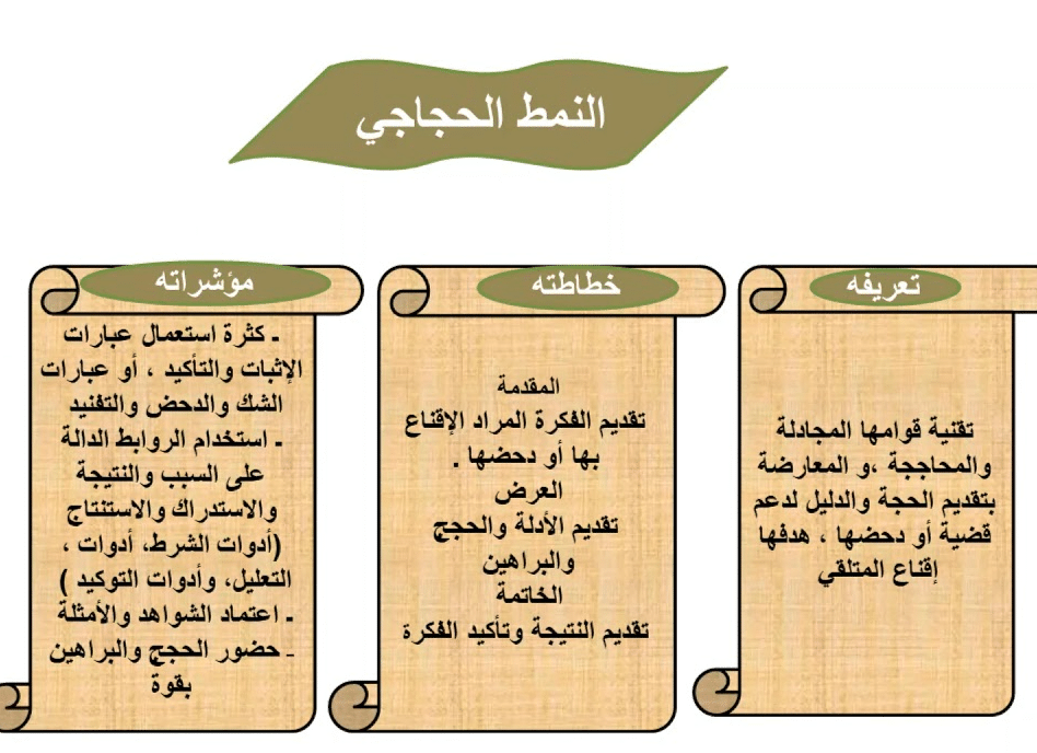 مؤشرات النمط الحجاجي