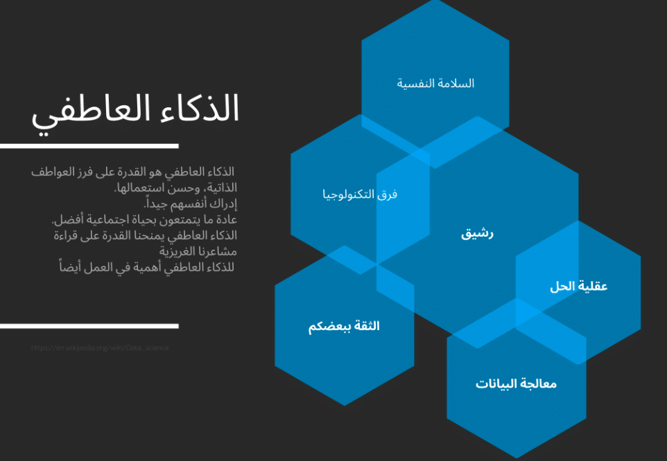 مقال عن الذكاء العاطفي