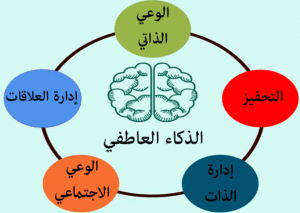 مقال عن الذكاء العاطفي