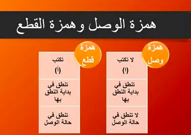 الفرق بين همزة الوصل والقطع للأطفال