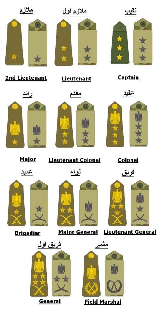 ترتيب الرتب العسكرية