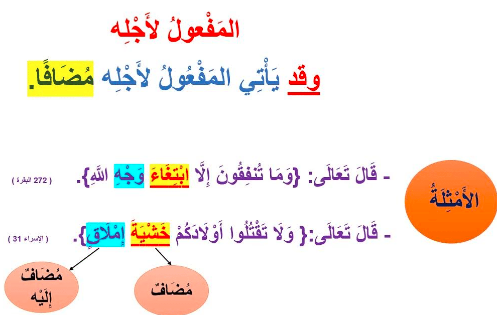 شرح درس المفعول لأجله