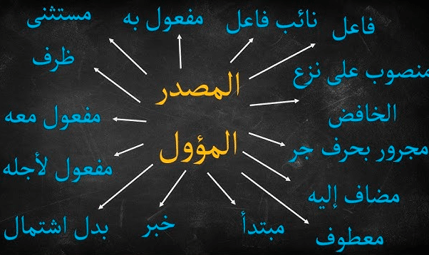 اعراب المصدر المؤول بعد كفى