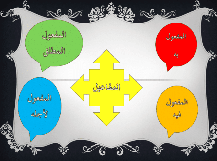 انواع المفاعيل واعرابها