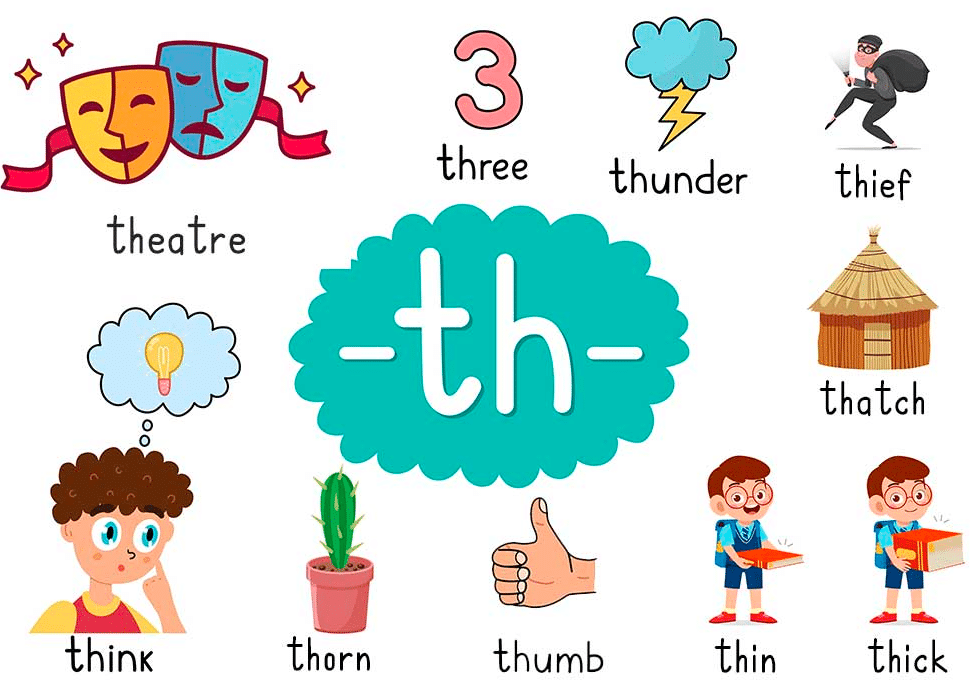 كلمات بالانجليزي فيها حرف th
