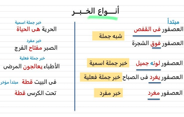 جمل فيها خبر مفرد