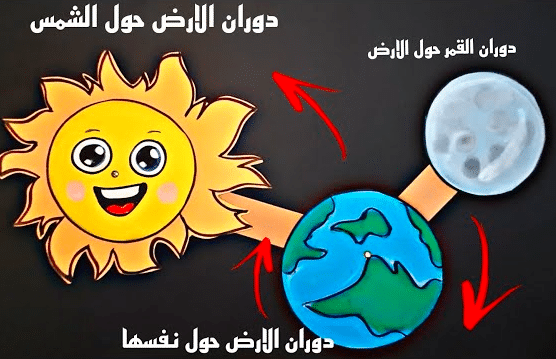 ورقة عمل درس حركة الارض
