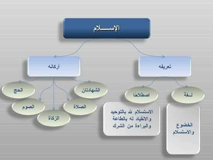 مقدمة عن الإسلام