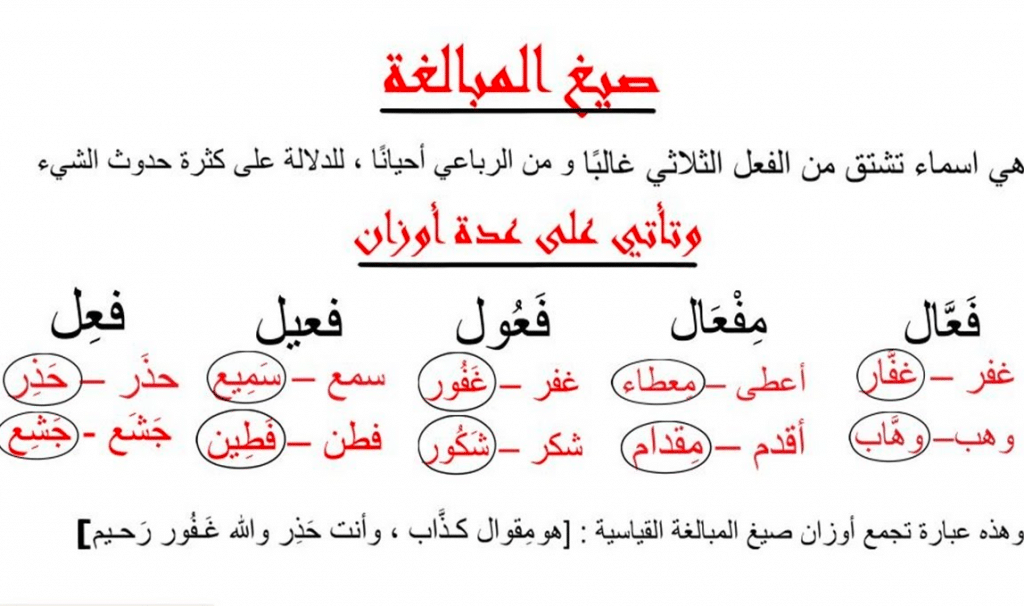 تدريبات على صيغ المبالغة مع الحل
