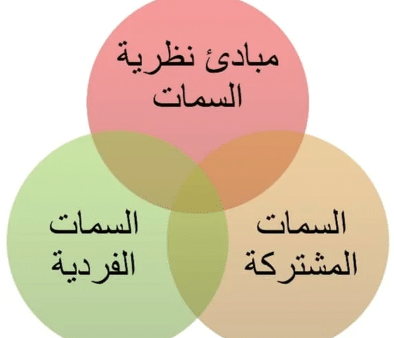 مقال عن نظرية السمات لكاتل بالأنجليزي مترجم للعربي
